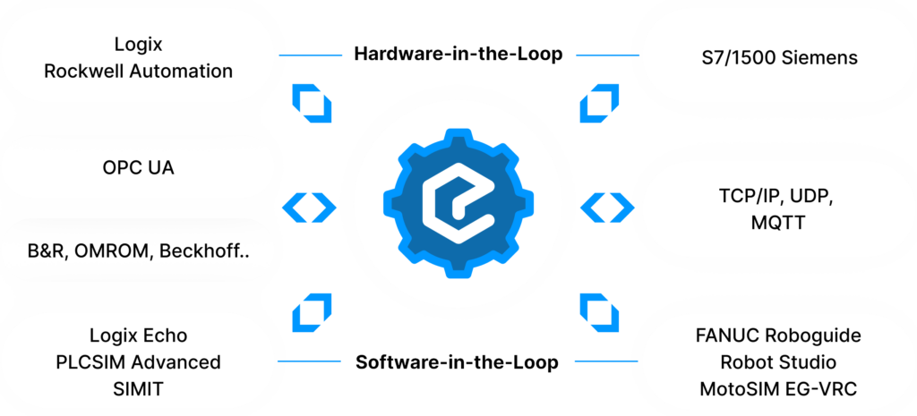 Technology - Emulate 3D - Digital Twin Software